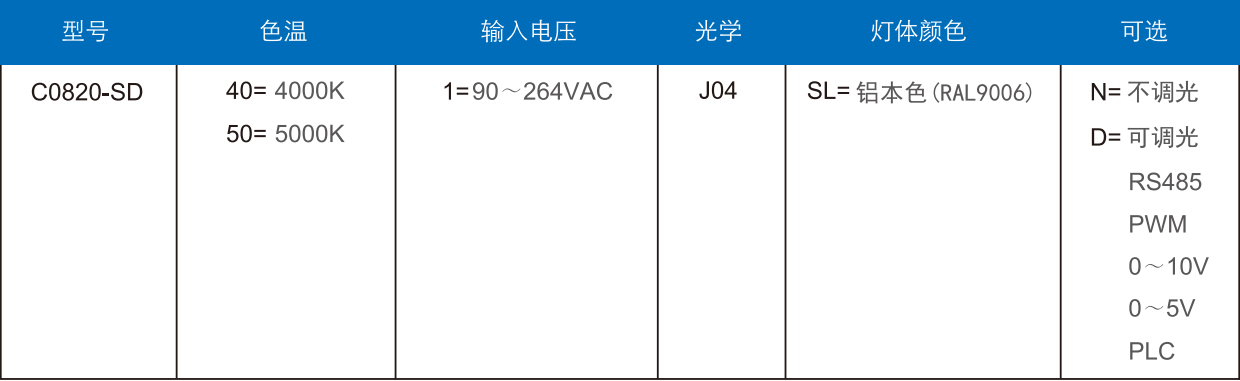 隧道燈C0820-SD訂單信息