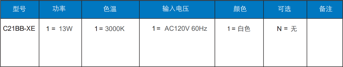 球泡燈訂單信息