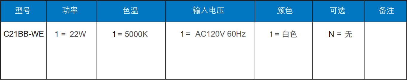 球泡燈訂單信息