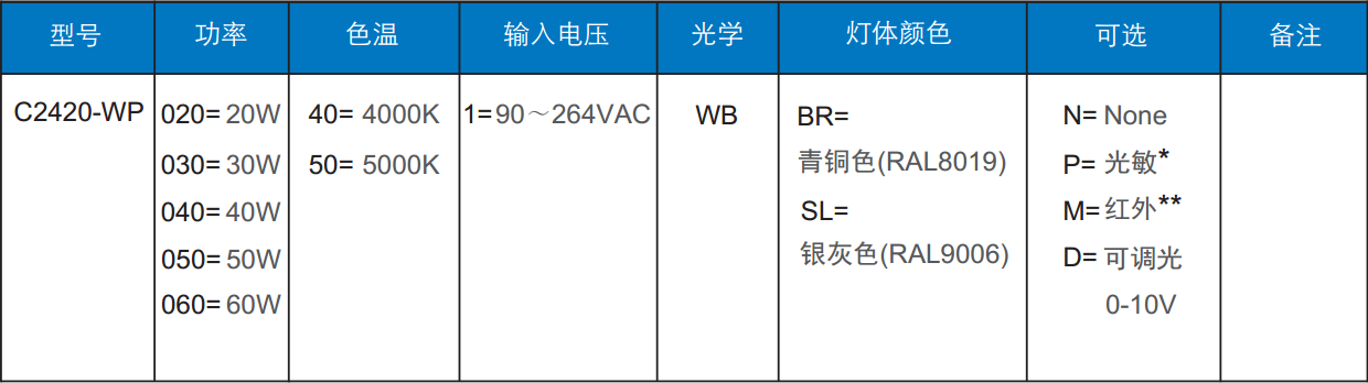 墻燈訂單信息