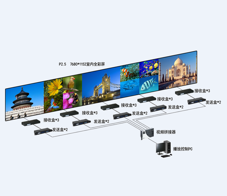 LED顯示屏遠程控制