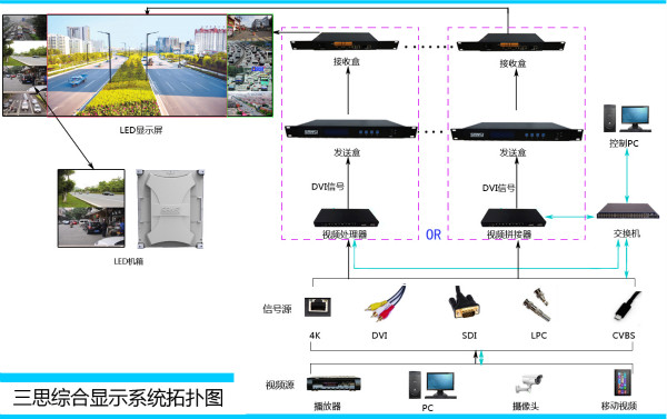 LED顯示屏控制系統(tǒng)