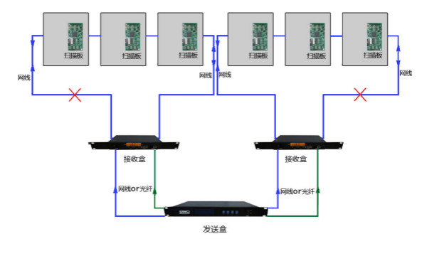 V3架構(gòu)