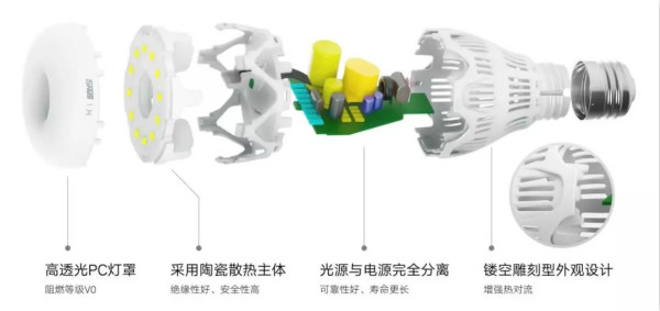 華為智選LED全彩燈泡拆分結(jié)構(gòu)圖