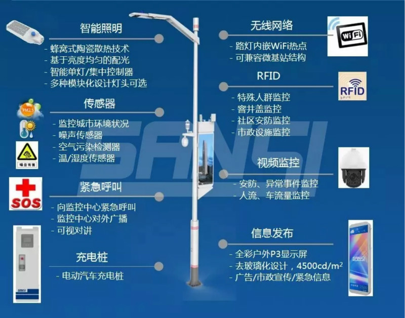 智慧路燈系統(tǒng)功能圖解