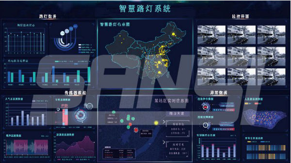 三思智慧路燈系統(tǒng)