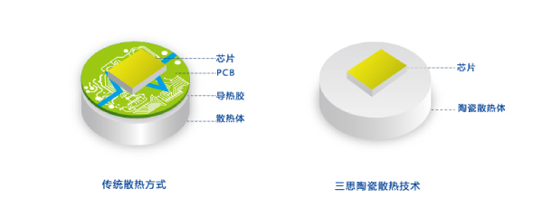 三思陶瓷像素模塊化技術