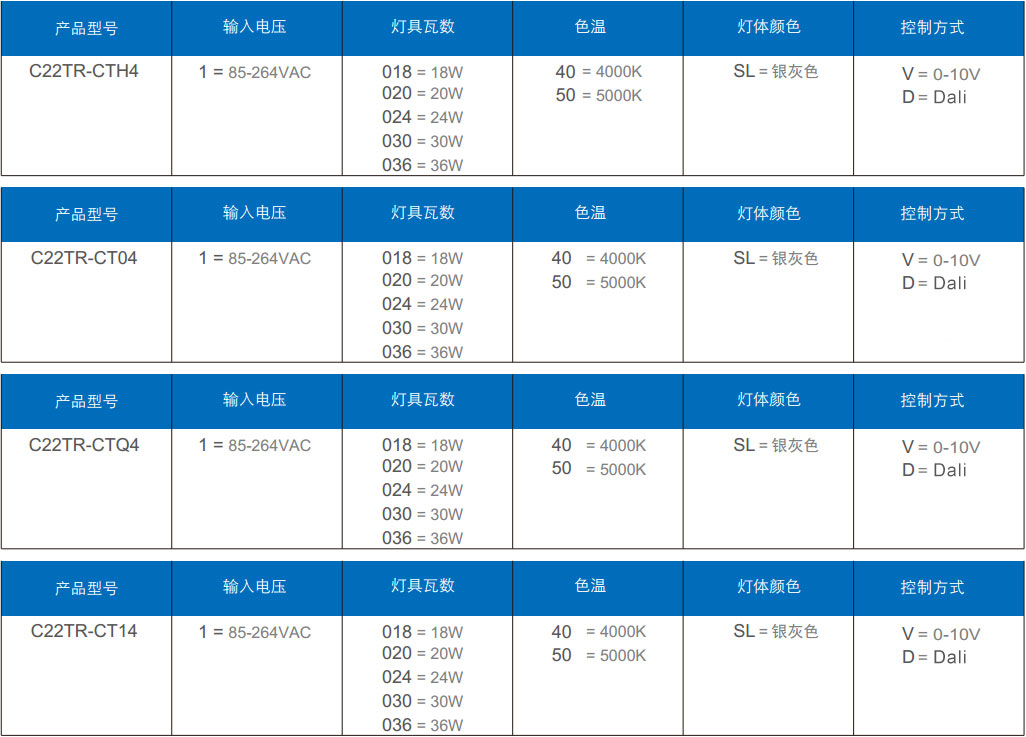 地鐵燈訂單信息