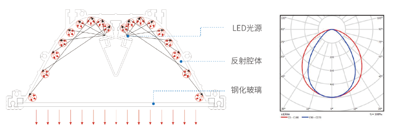 C0810-XC反射式隧道燈設(shè)計(jì)理念