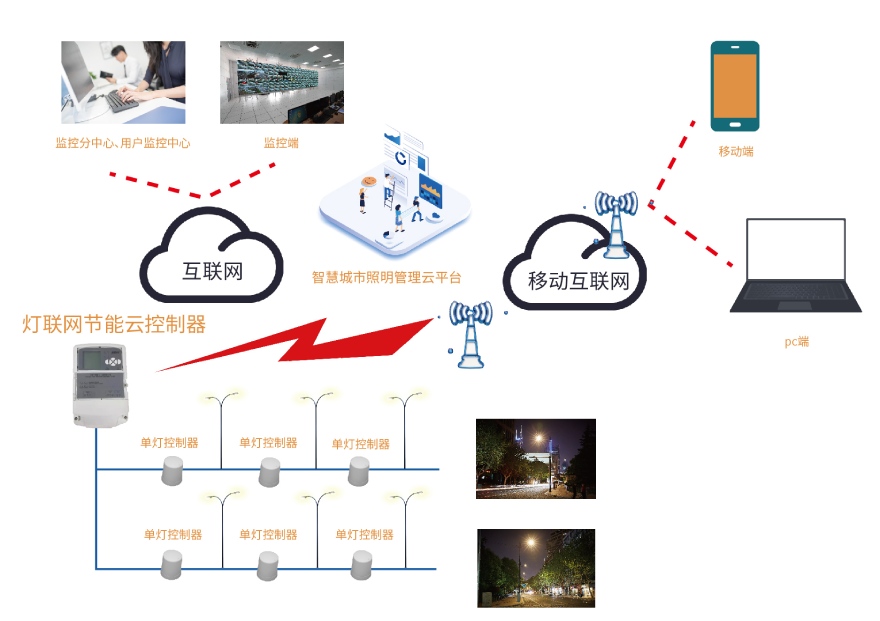 LED路燈控制示意圖