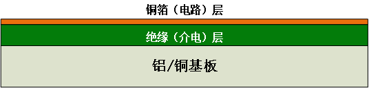 傳統(tǒng)路燈結(jié)構(gòu)