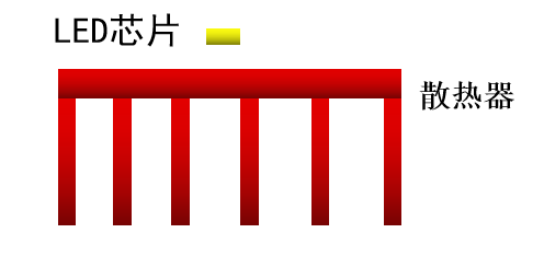 三思無(wú)PCB/LED散熱系統(tǒng)