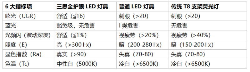 三思燈具參數(shù)