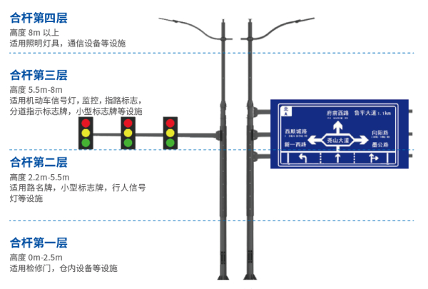 多桿合一分層設(shè)計概念