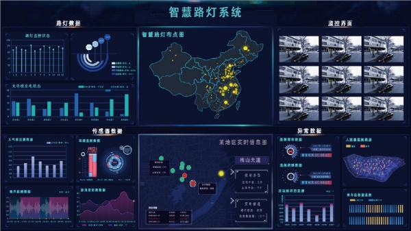 三思智慧路燈系統(tǒng)平臺