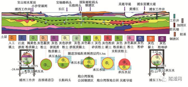 沿江通道越江隧道照明地質(zhì)環(huán)境