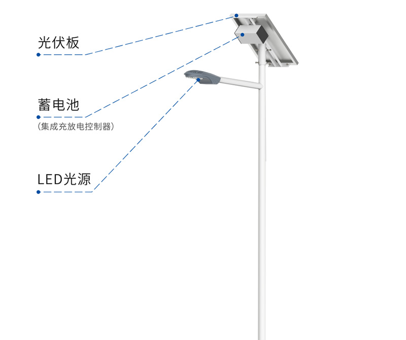 太陽能LED路燈,普通路燈,有什么區(qū)別,如何去選擇