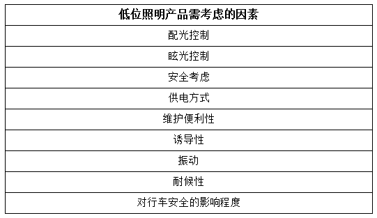 道路照明新選擇,LED低位照明燈具