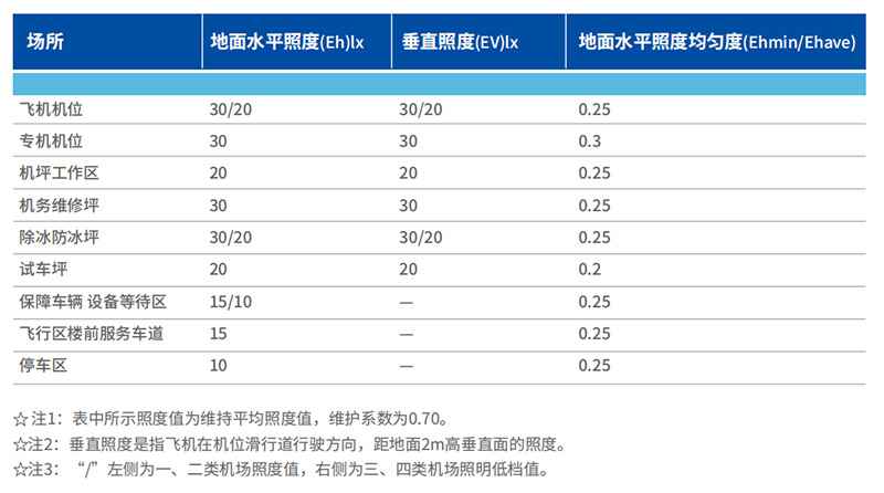 機(jī)坪LED高桿燈,優(yōu)良結(jié)構(gòu)設(shè)計(jì),很重要