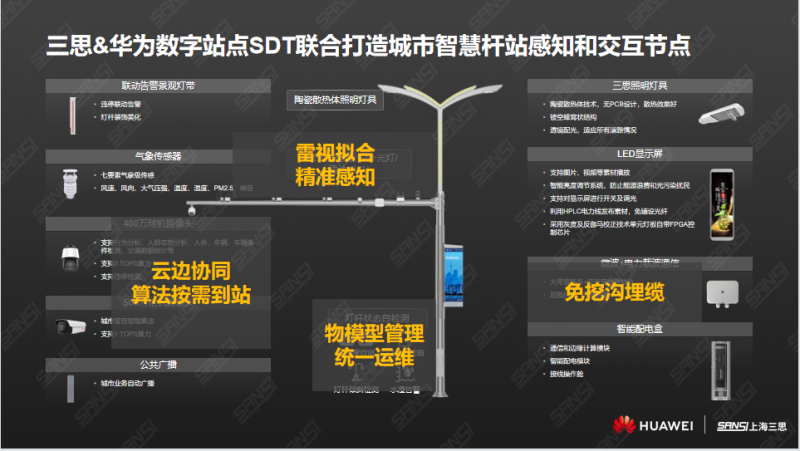三思,華為,正式發(fā)布,新型城市,智慧桿站聯(lián)合方案
