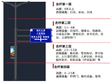 臺州財(cái)富大道,三思方案,助建,智慧道路,數(shù)字之城