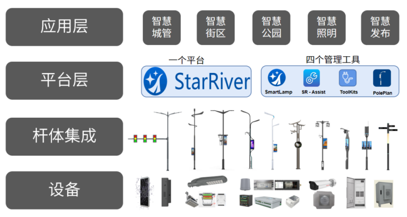 三思,智慧桿站,功能模塊,信息發(fā)布