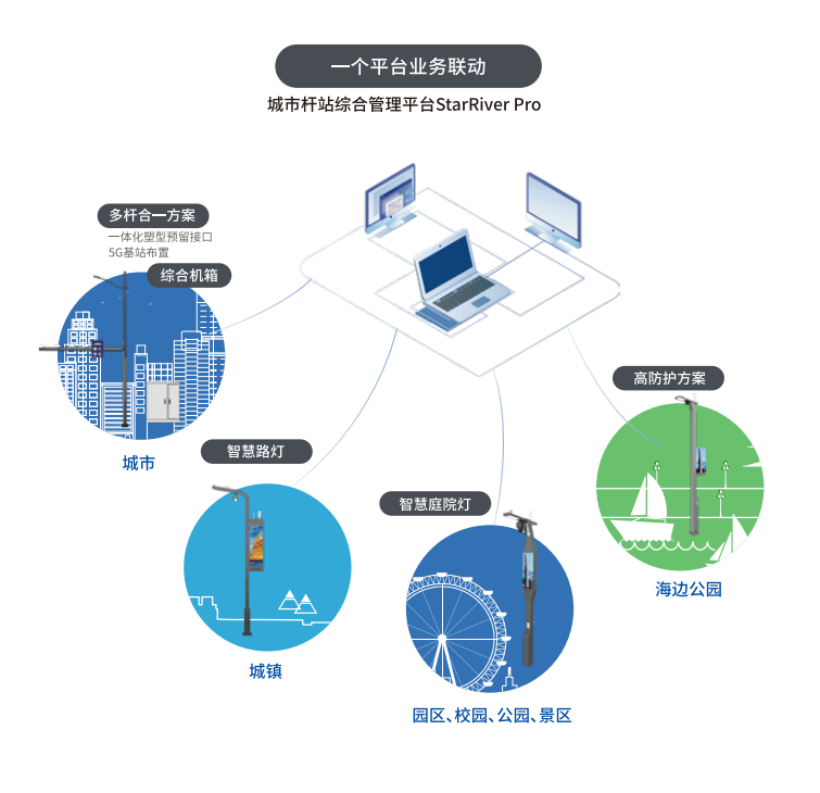 三思,多功能,智慧綜合桿,助推,上海楊浦區(qū),數(shù)智化升級