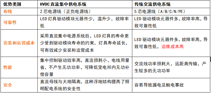 直流供電,交流供電,有什么區(qū)別,如何區(qū)分