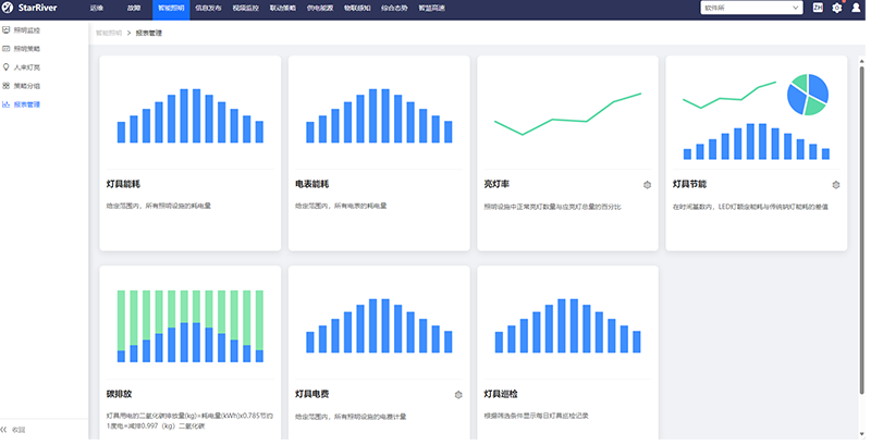 LED隧道燈,調(diào)光控制平臺(tái)