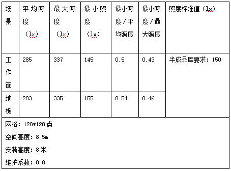 愛果樂健康智慧家居,產(chǎn)業(yè)園,高天棚燈應(yīng)用,天棚燈,上海三思