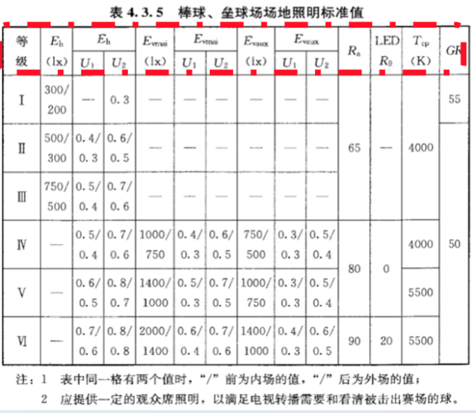 室外,棒球,體育場館,照明標(biāo)準(zhǔn)