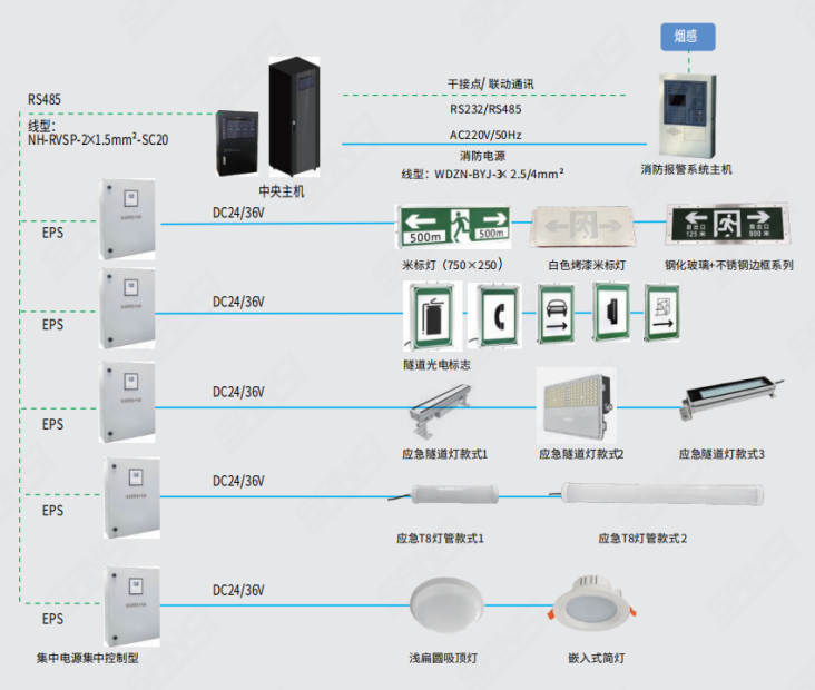 消防應急照明,疏散指示系統(tǒng)