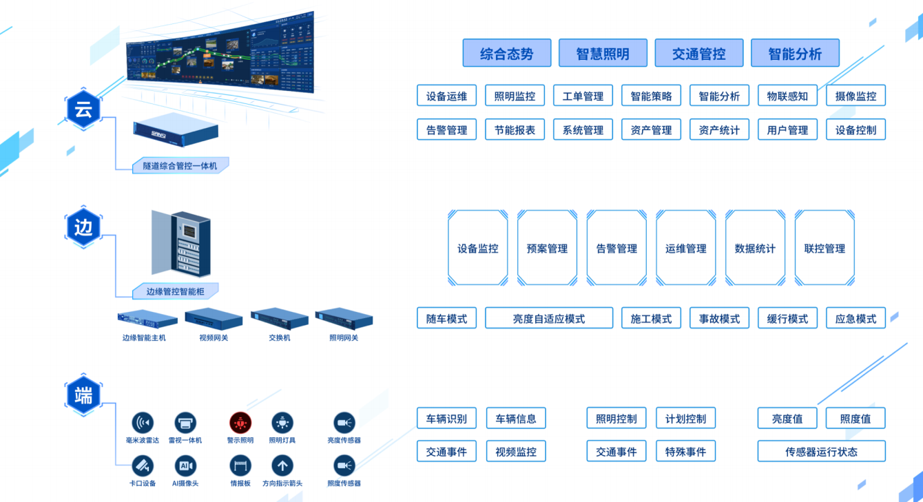 燈隨車(chē)動(dòng),智慧隧道,隨車(chē)照明,解決方案