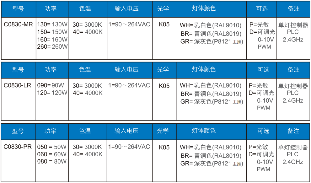 路燈C0830訂單信息